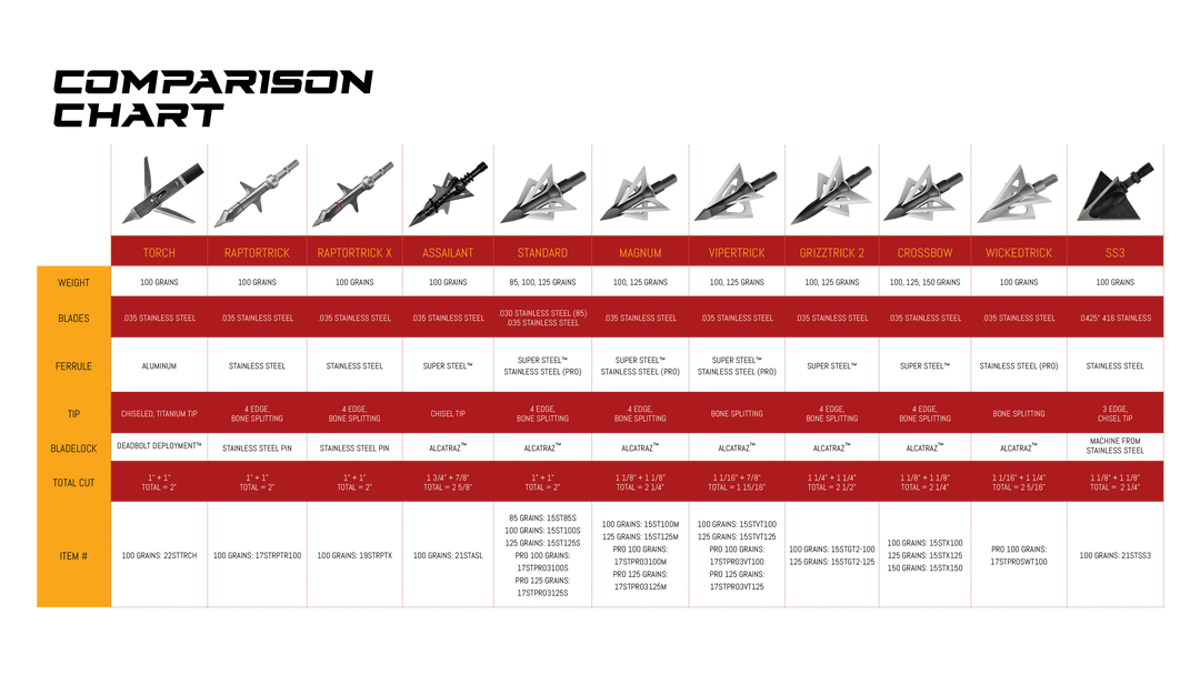 Xbow Crossbow Broadhead (4 Pack)
